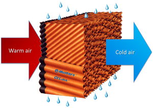 direct-evap-cooling